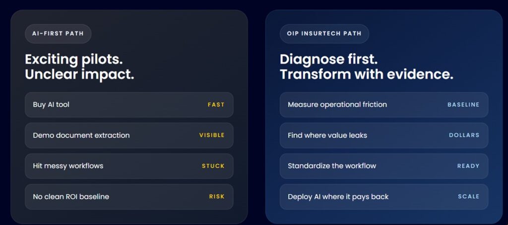 Workflow Intelligence Diagnostic